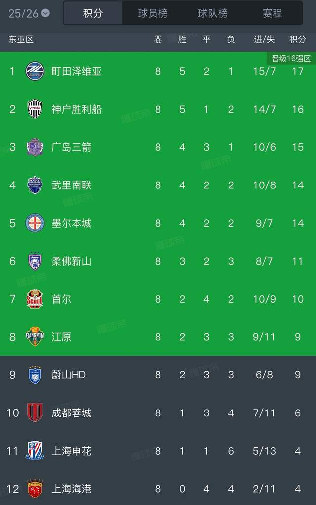 亚冠真要拼了!未来2年亚冠名额公布:海港国安为中国足球而战